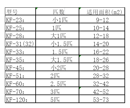 兴隆台空调维修